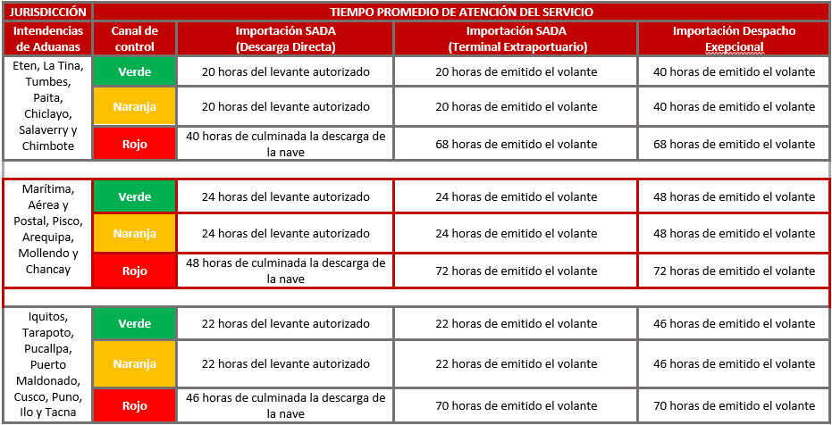 TIEMPO PROMEDIO DE ATENCIÓN DEL SERVICIO